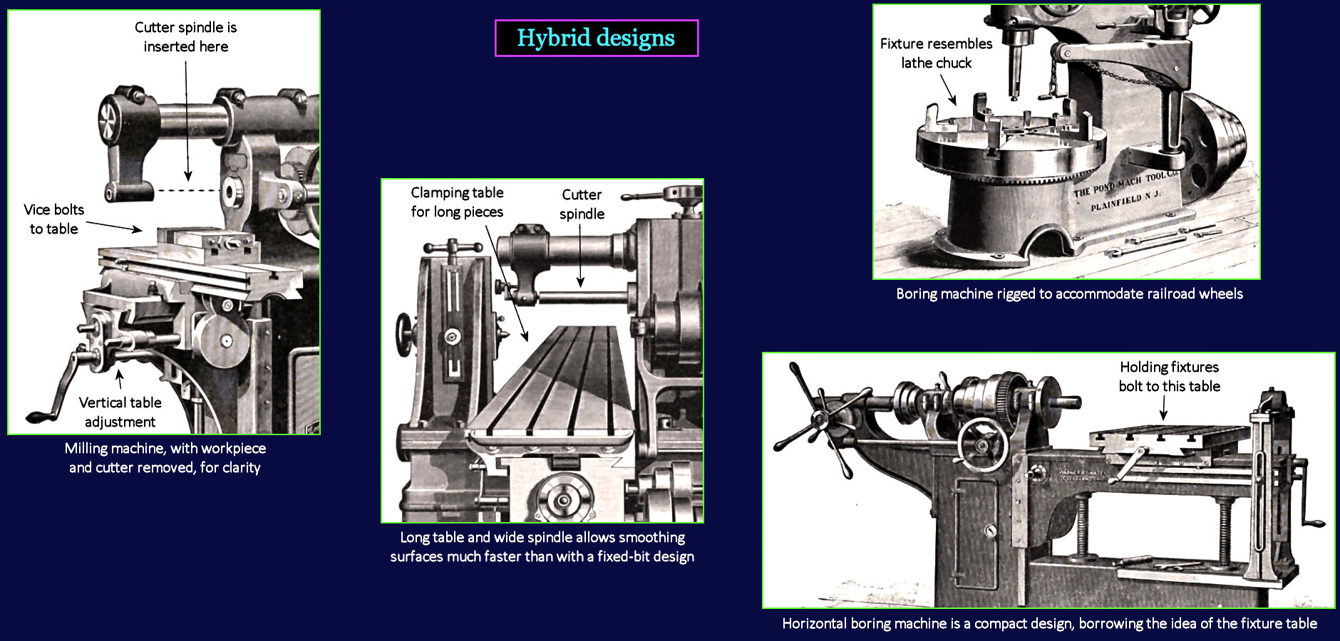 Extended functions, 1870